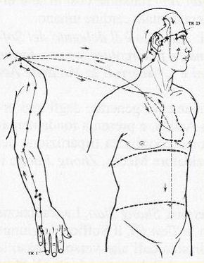 Shiatsu